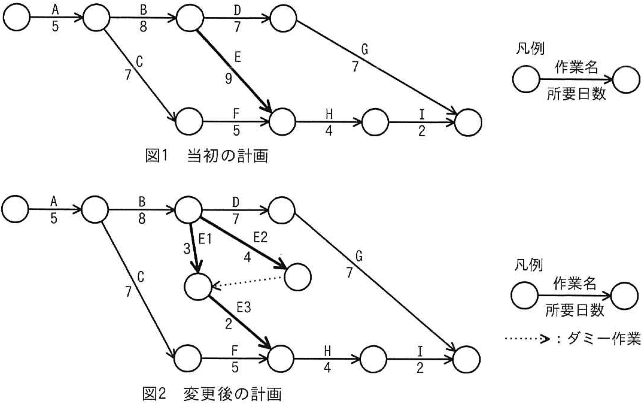 図1・図2のスケジュール図